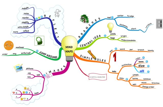 mapa mental